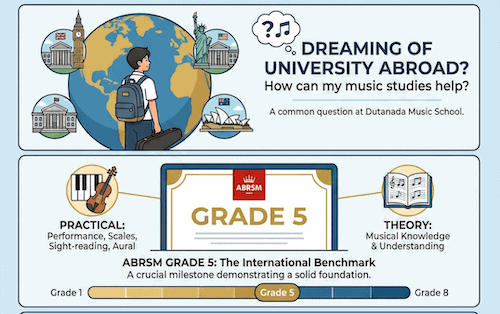 ABRSM Exam untuk jalur Universitas